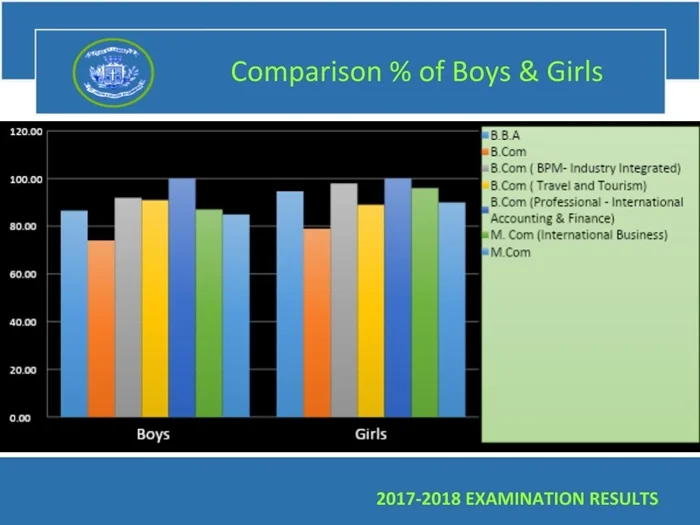 Even Semester (2017-18) PG RESULT ANALYSIS – image 1