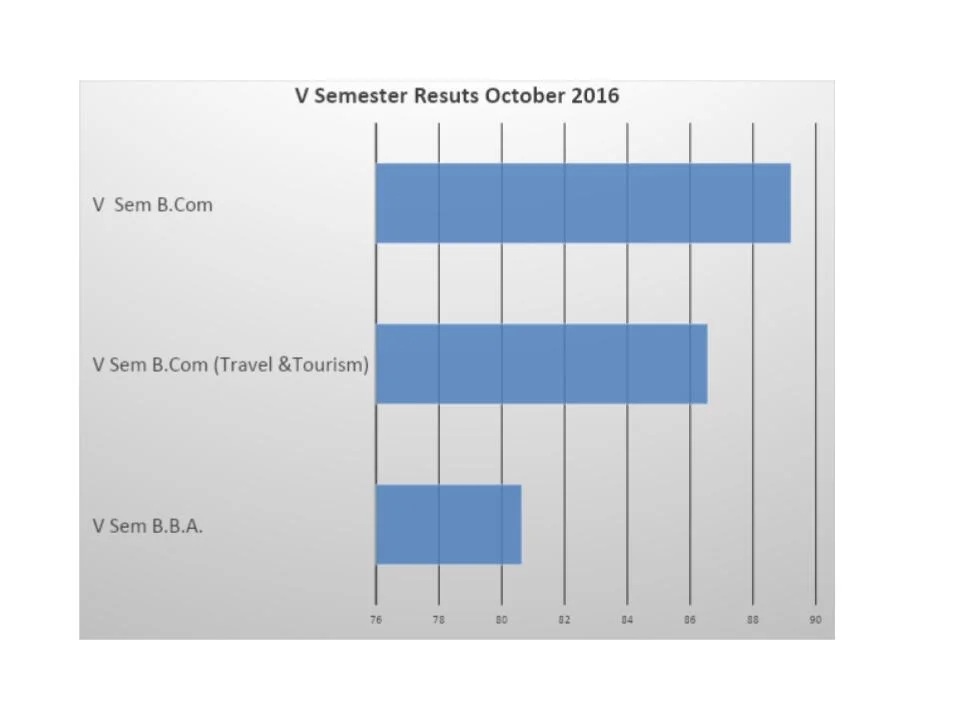 Odd Semester (2016-17) UG RESULT ANALYSIS – image 6