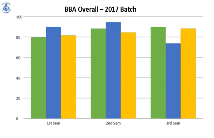 Odd Semester (2017-18) UG RESULT ANALYSIS – image 2
