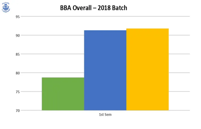 Odd Semester (2018-19) UG RESULT ANALYSIS – image 2