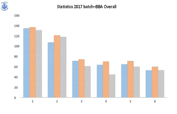 Odd Semester (2017-18) UG RESULT ANALYSIS – image 4
