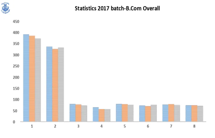 Odd Semester (2017-18) UG RESULT ANALYSIS – image 3